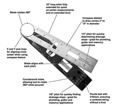 Anglevel Functional Highlights